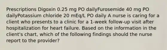 Prescriptions​ Digoxin 0.25 mg PO dailyFurosemide 40 mg PO dailyPotassium chloride 20 mEq/L PO daily A nurse is caring for a client who presents to a clinic for a 1-week follow-up visit after hospitalization for heart failure. Based on the information in the client's chart, which of the following findings should the nurse report to the provider?