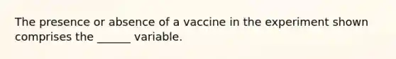 The presence or absence of a vaccine in the experiment shown comprises the ______ variable.