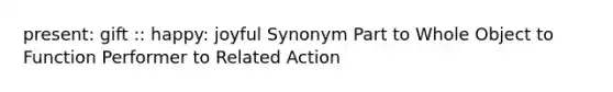 present: gift :: happy: joyful Synonym Part to Whole Object to Function Performer to Related Action