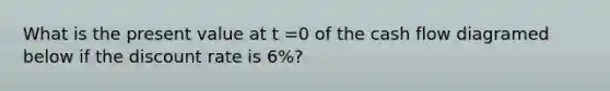 What is the present value at t =0 of the cash flow diagramed below if the discount rate is 6%?