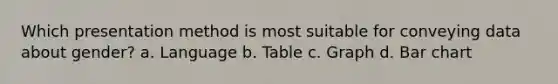 Which presentation method is most suitable for conveying data about gender? a. Language b. Table c. Graph d. Bar chart