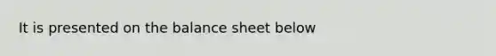 It is presented on the balance sheet below