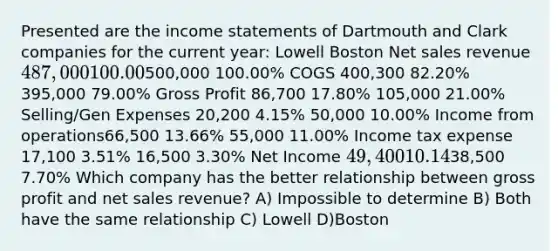 Presented are the income statements of Dartmouth and Clark companies for the current year: Lowell Boston Net sales revenue 487,000 100.00%500,000 100.00% COGS 400,300 82.20% 395,000 79.00% Gross Profit 86,700 17.80% 105,000 21.00% Selling/Gen Expenses 20,200 4.15% 50,000 10.00% Income from operations66,500 13.66% 55,000 11.00% Income tax expense 17,100 3.51% 16,500 3.30% Net Income 49,400 10.14%38,500 7.70% Which company has the better relationship between gross profit and net sales revenue? A) Impossible to determine B) Both have the same relationship C) Lowell D)Boston