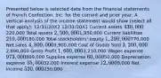 Presented below is selected data from the financial statements of French Confection, Inc. for the current and prior year: A vertical analysis of the income statement would show (select all that apply): 12/31/20X2 12/31/20X1 Current assets 430,000220,000 Total assets 2,500,0001,950,000 Current liabilities 210,000180,000 Total stockholders' equity 1,290,000770,000 Net sales 4,800,0003,900,000 Cost of Goods Sold 3,200,0002,690,000 Gross Profit 1,600,0001,210,000 Wages expense 973,000869,000 Supplies expense 60,00050,000 Depreciation expense 35,00032,000 Interest expense 12,0009,000 Net income 520,000250,000