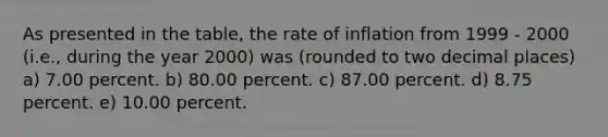 As presented in the table, the rate of inflation from 1999 - 2000 (i.e., during the year 2000) was (rounded to two decimal places) a) 7.00 percent. b) 80.00 percent. c) 87.00 percent. d) 8.75 percent. e) 10.00 percent.