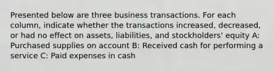 Presented below are three business transactions. For each column, indicate whether the transactions increased, decreased, or had no effect on assets, liabilities, and stockholders' equity A: Purchased supplies on account B: Received cash for performing a service C: Paid expenses in cash