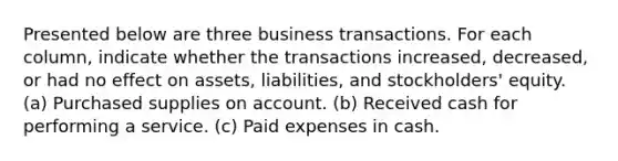 Presented below are three business transactions. For each column, indicate whether the transactions increased, decreased, or had no effect on assets, liabilities, and stockholders' equity. (a) Purchased supplies on account. (b) Received cash for performing a service. (c) Paid expenses in cash.