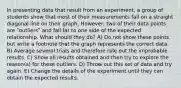 In presenting data that result from an experiment, a group of students show that most of their measurements fall on a straight diagonal line on their graph. However, two of their data points are ʺoutliersʺ and fall far to one side of the expected relationship. What should they do? A) Do not show these points but write a footnote that the graph represents the correct data. B) Average several trials and therefore rule out the improbable results. C) Show all results obtained and then try to explore the reason(s) for these outliers. D) Throw out this set of data and try again. E) Change the details of the experiment until they can obtain the expected results.