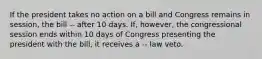 If the president takes no action on a bill and Congress remains in session, the bill -- after 10 days. If, however, the congressional session ends within 10 days of Congress presenting the president with the bill, it receives a -- law veto.