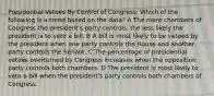 Presidential Vetoes By Control of Congress: Which of the following is a trend based on the data? A The more chambers of Congress the president's party controls, the less likely the president is to veto a bill. B A bill is most likely to be vetoed by the president when one party controls the House and another party controls the Senate. C The percentage of presidential vetoes overturned by Congress increases when the opposition party controls both chambers. D The president is most likely to veto a bill when the president's party controls both chambers of Congress.