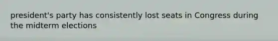 president's party has consistently lost seats in Congress during the midterm elections