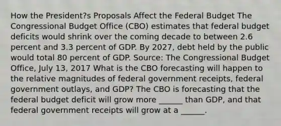 How the​ President?s Proposals Affect <a href='https://www.questionai.com/knowledge/kS29NErBPI-the-federal-budget' class='anchor-knowledge'>the federal budget</a> The Congressional Budget Office​ (CBO) estimates that federal budget deficits would shrink over the coming decade to between 2.6 percent and 3.3 percent of GDP. By​ 2027, debt held by the public would total 80 percent of GDP. ​Source: The Congressional Budget​ Office, July​ 13, 2017 What is the CBO forecasting will happen to the relative magnitudes of federal government​ receipts, federal government​ outlays, and​ GDP? The CBO is forecasting that the federal budget deficit will grow more​ ______ than​ GDP, and that federal government receipts will grow at a​ ______.