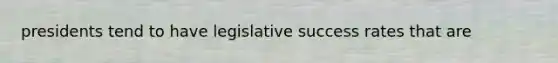 presidents tend to have legislative success rates that are