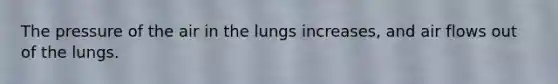 The pressure of the air in the lungs increases, and air flows out of the lungs.