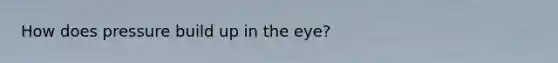 How does pressure build up in the eye?