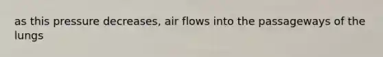 as this pressure decreases, air flows into the passageways of the lungs