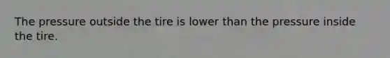 The pressure outside the tire is lower than the pressure inside the tire.