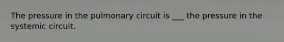 The pressure in the pulmonary circuit is ___ the pressure in the systemic circuit.