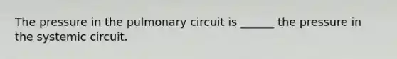 The pressure in the pulmonary circuit is ______ the pressure in the systemic circuit.