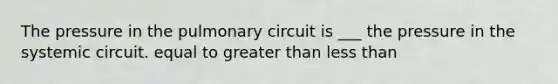 The pressure in the pulmonary circuit is ___ the pressure in the systemic circuit. equal to <a href='https://www.questionai.com/knowledge/ktgHnBD4o3-greater-than' class='anchor-knowledge'>greater than</a> <a href='https://www.questionai.com/knowledge/k7BtlYpAMX-less-than' class='anchor-knowledge'>less than</a>