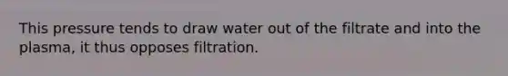 This pressure tends to draw water out of the filtrate and into the plasma, it thus opposes filtration.