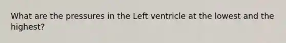 What are the pressures in the Left ventricle at the lowest and the highest?