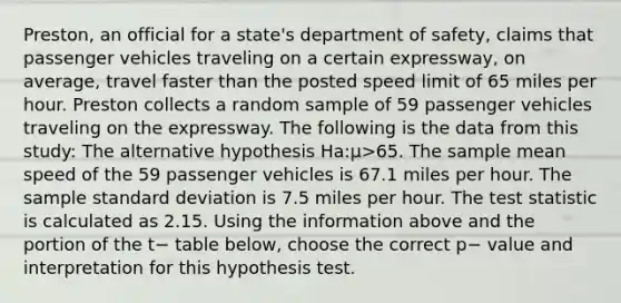 Preston, an official for a state's department of safety, claims that passenger vehicles traveling on a certain expressway, on average, travel faster than the posted speed limit of 65 miles per hour. Preston collects a random sample of 59 passenger vehicles traveling on the expressway. The following is the data from this study: The alternative hypothesis Ha:μ>65. The sample mean speed of the 59 passenger vehicles is 67.1 miles per hour. The sample standard deviation is 7.5 miles per hour. The test statistic is calculated as 2.15. Using the information above and the portion of the t− table below, choose the correct p− value and interpretation for this hypothesis test.