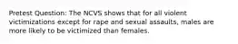 Pretest Question: The NCVS shows that for all violent victimizations except for rape and sexual assaults, males are more likely to be victimized than females.