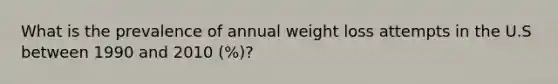 What is the prevalence of annual weight loss attempts in the U.S between 1990 and 2010 (%)?