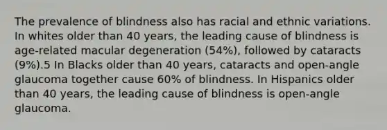 The prevalence of blindness also has racial and ethnic variations. In whites older than 40 years, the leading cause of blindness is age-related macular degeneration (54%), followed by cataracts (9%).5 In Blacks older than 40 years, cataracts and open-angle glaucoma together cause 60% of blindness. In Hispanics older than 40 years, the leading cause of blindness is open-angle glaucoma.