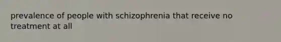 prevalence of people with schizophrenia that receive no treatment at all