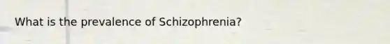 What is the prevalence of Schizophrenia?