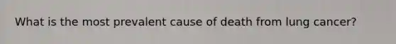 What is the most prevalent cause of death from lung cancer?