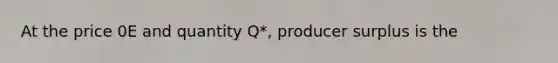 At the price 0E and quantity Q*, producer surplus is the