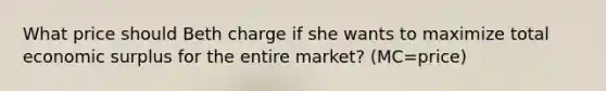 What price should Beth charge if she wants to maximize total economic surplus for the entire market? (MC=price)