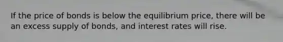 If the price of bonds is below the equilibrium price, there will be an excess supply of bonds, and interest rates will rise.