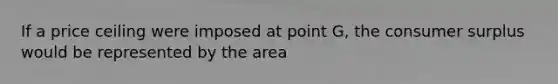 If a price ceiling were imposed at point G, the consumer surplus would be represented by the area