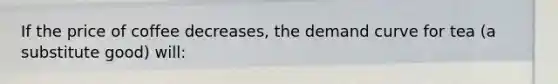 If the price of coffee decreases, the demand curve for tea (a substitute good) will: