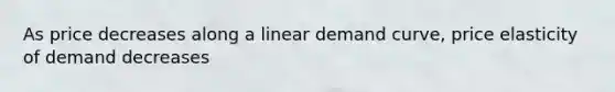 As price decreases along a linear demand curve, price elasticity of demand decreases