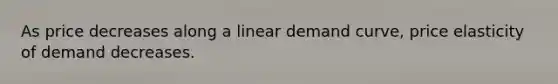 As price decreases along a linear demand curve, price elasticity of demand decreases.