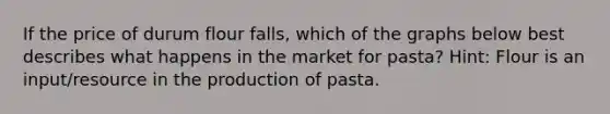 If the price of durum flour falls, which of the graphs below best describes what happens in the market for pasta? Hint: Flour is an input/resource in the production of pasta.