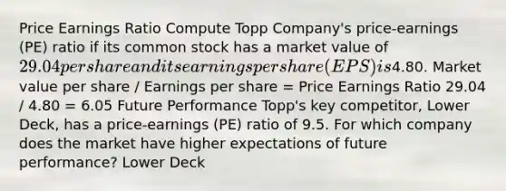 Price Earnings Ratio Compute Topp Company's price-earnings (PE) ratio if its common stock has a market value of 29.04 per share and its earnings per share (EPS) is4.80. Market value per share / Earnings per share = Price Earnings Ratio 29.04 / 4.80 = 6.05 Future Performance Topp's key competitor, Lower Deck, has a price-earnings (PE) ratio of 9.5. For which company does the market have higher expectations of future performance? Lower Deck