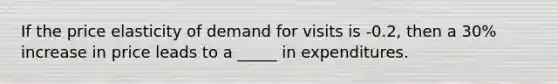 If the price elasticity of demand for visits is -0.2, then a 30% increase in price leads to a _____ in expenditures.