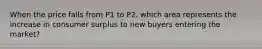 When the price falls from P1 to P2, which area represents the increase in consumer surplus to new buyers entering the market?