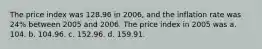 The price index was 128.96 in 2006, and the inflation rate was 24% between 2005 and 2006. The price index in 2005 was a. 104. b. 104.96. c. 152.96. d. 159.91.