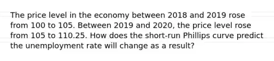 The price level in the economy between 2018 and 2019 rose from 100 to 105. Between 2019 and 2020, the price level rose from 105 to 110.25. How does the short-run Phillips curve predict the unemployment rate will change as a result?