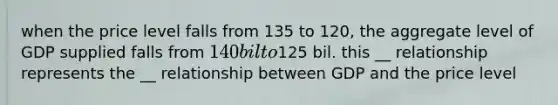 when the price level falls from 135 to 120, the aggregate level of GDP supplied falls from 140 bil to125 bil. this __ relationship represents the __ relationship between GDP and the price level