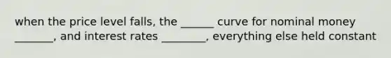 when the price level falls, the ______ curve for nominal money _______, and interest rates ________, everything else held constant