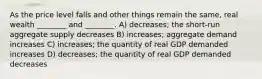 As the price level falls and other things remain the same, real wealth ________ and ________. A) decreases; the short-run aggregate supply decreases B) increases; aggregate demand increases C) increases; the quantity of real GDP demanded increases D) decreases; the quantity of real GDP demanded decreases