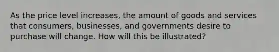 As the price level increases, the amount of goods and services that consumers, businesses, and governments desire to purchase will change. How will this be illustrated?